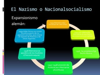 El Nazismo o Nacionalsocialismo
Expansionismo
alemán:
 