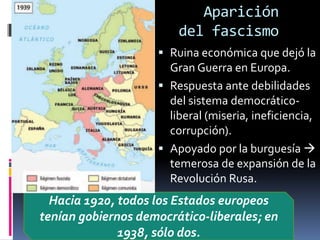 Aparición
del fascismo
 Ruina económica que dejó la
Gran Guerra en Europa.
 Respuesta ante debilidades
del sistema democrático-
liberal (miseria, ineficiencia,
corrupción).
 Apoyado por la burguesía 
temerosa de expansión de la
Revolución Rusa.
Hacia 1920, todos los Estados europeos
tenían gobiernos democrático-liberales; en
1938, sólo dos.
 