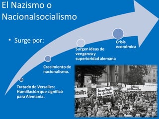 El Nazismo o
Nacionalsocialismo
• Surge por:
 