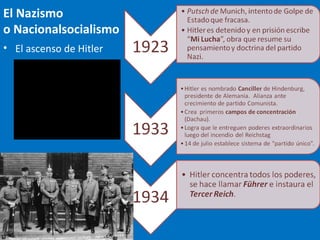 El Nazismo
o Nacionalsocialismo
• El ascenso de Hitler
 