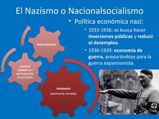 El Nazismo o Nacionalsocialismo
• Política económica nazi:
• 1933-1936: se busca hacer
inversiones públicas y reducir
el desempleo.
• 1936-1939: economía de
guerra, preparándose para la
guerra expansionista.
 