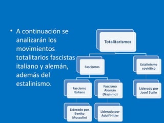 • A continuación se
analizarán los
movimientos
totalitarios fascistas
italiano y alemán,
además del
estalinismo.
 