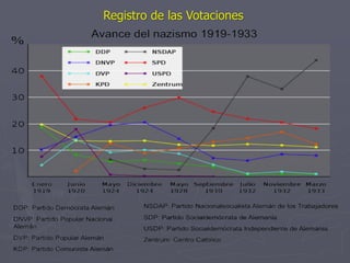 Registro de las Votaciones
 