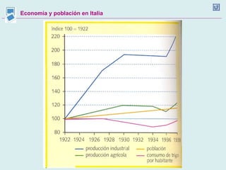 Economía y población en Italia 