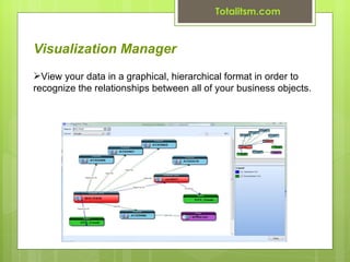 Total ITSM Presentation