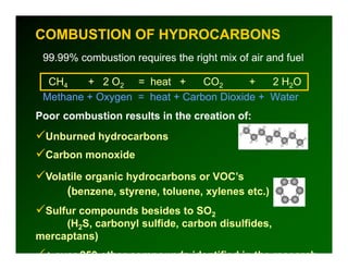 COMBUSTION OF HYDROCARBONS
 99.99% combustion requires the right mix of air and fuel

  CH4    + 2 O2 = heat +       CO2      +   2 H2O
 Methane + Oxygen = heat + Carbon Dioxide + Water
Poor combustion results in the creation of:
 Unburned hydrocarbons
 Carbon
 C b monoxide
          id

 Volatile organic hydrocarbons or VOC’s
     (benzene, styrene, toluene, xylenes etc.)
 Sulfur compounds besides to SO2
     (H S,
     ( 2S carbonyl sulfide, carbon disulfides,
                      f                 f
mercaptans)
 + over 250 other compounds identified in the research
 