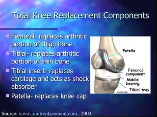 Femoral- replaces arthritic portion of thigh bone Tibial- replaces arthritic portion of shin bone Tibial insert- replaces cartilage and acts as shock absorber Patella- replaces knee cap Total Knee Replacement Components Source:  www.jointreplacement.com  , 2003 