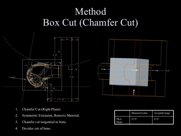 Total Knee Replacement