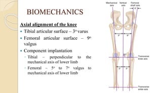 BIOMECHANICS
Axial alignment of the knee
 Tibial articular surface – 3o varus
 Femoral articular surface – 9o
valgus
 Component implantation
◦ Tibial – perpendicular to the
mechanical axis of lower limb
◦ Femoral – 5o to 7o valgus to
mechanical axis of lower limb
 