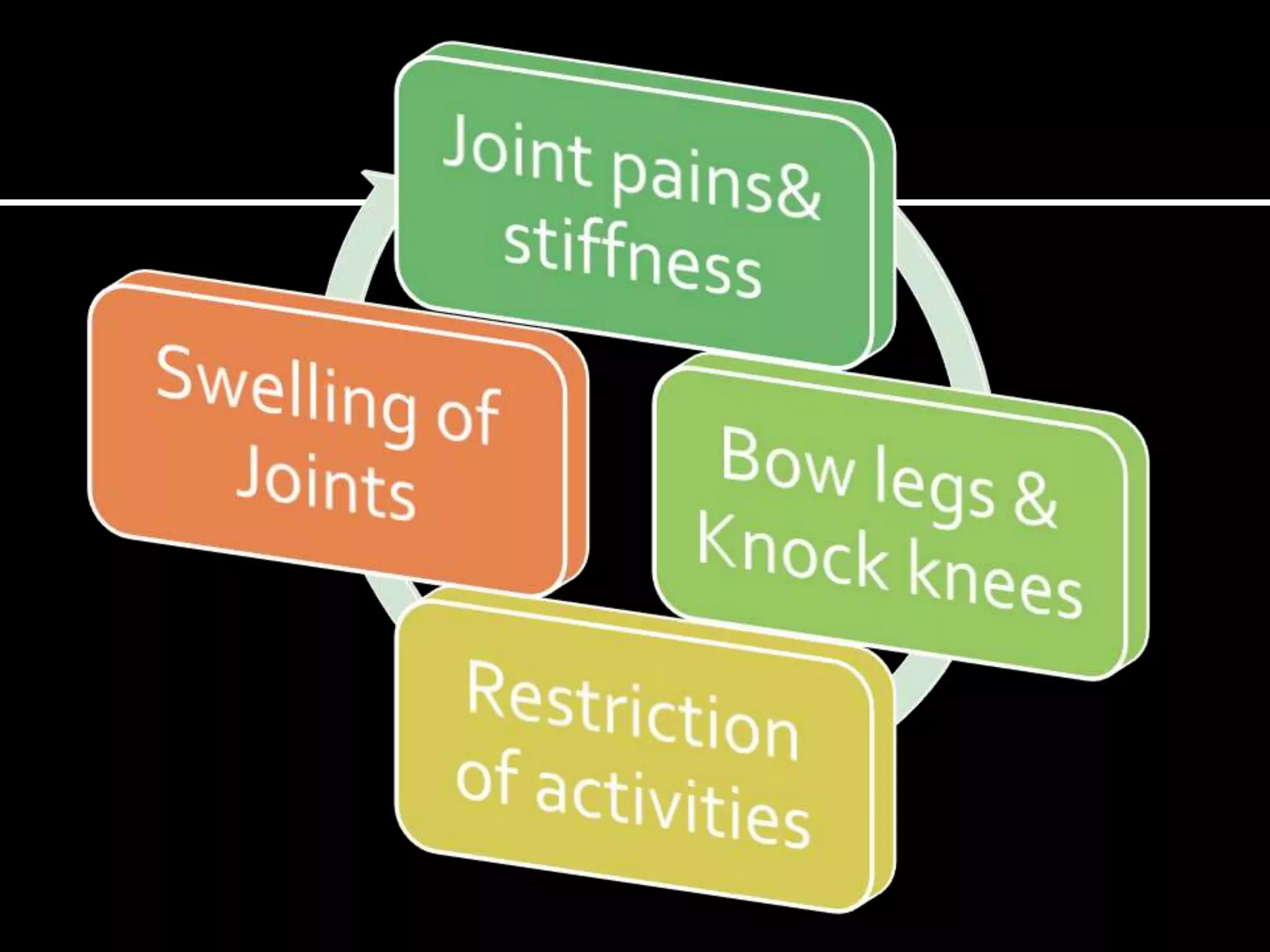 Total knee replacement patient education | PPTX