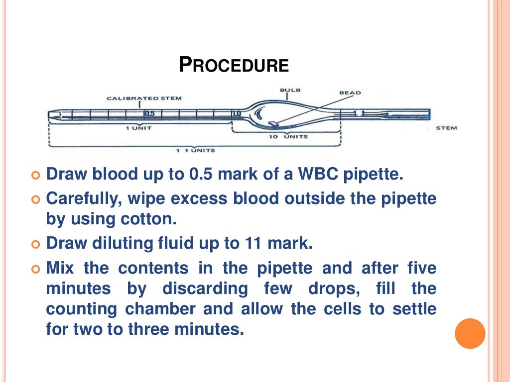 Total leukocyte count TLC
