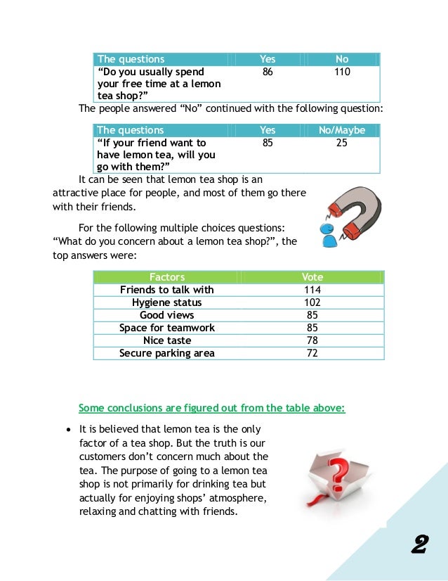 Lemon business ideas image