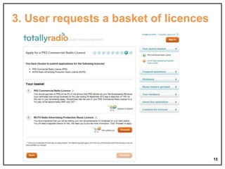 3. User requests a basket of licences

15

 