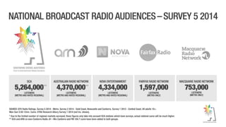 Total National Audience Listenership