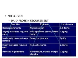 • NITROGEN
– DAILY PROTEIN REQUIREMENT
 