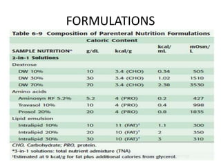 FORMULATIONS
 