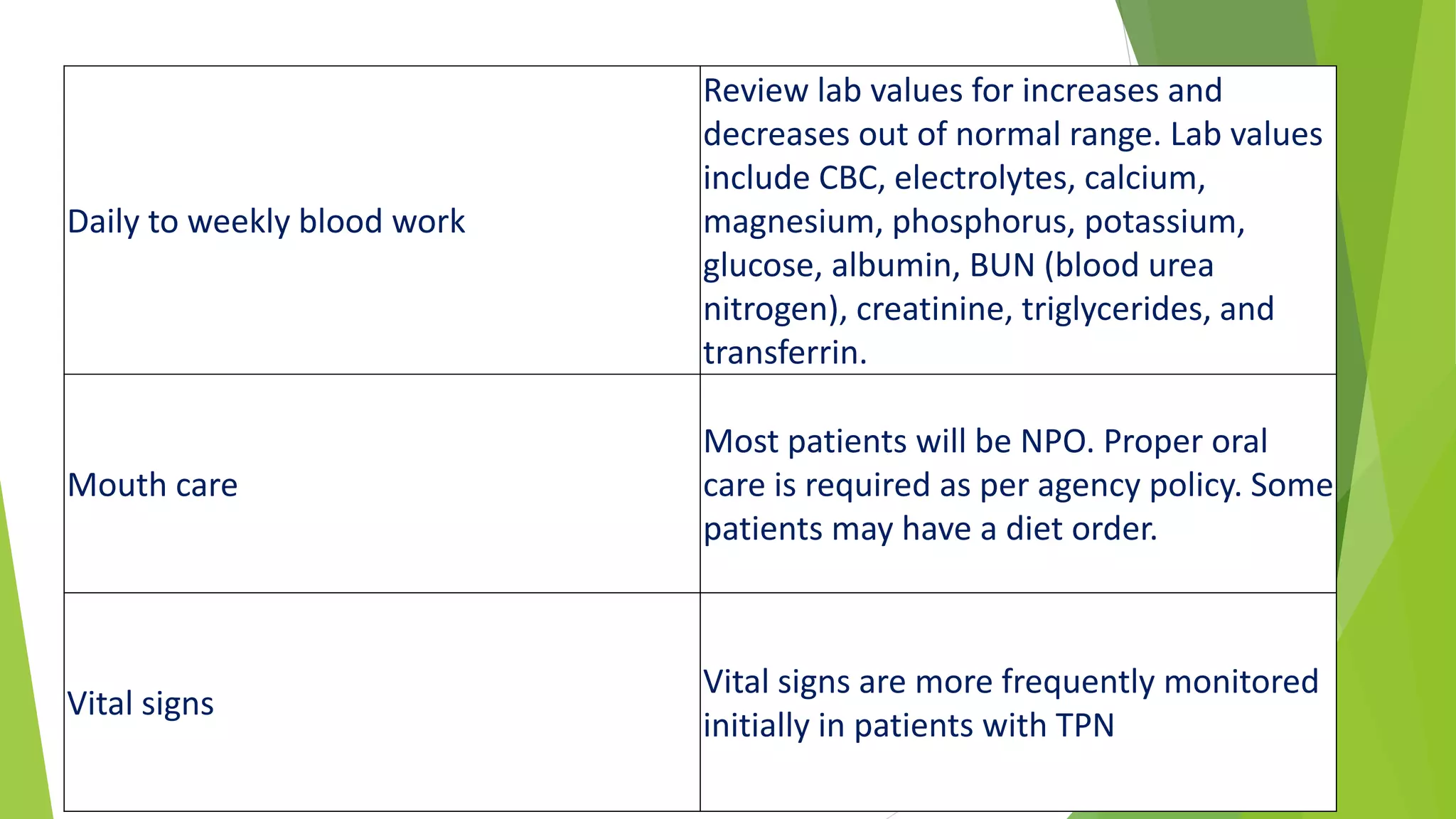 Total parenteral nutrition | PPTX