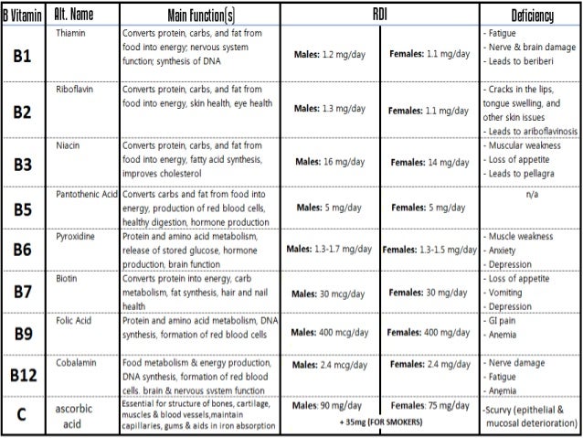 Tpn Compatibility Chart