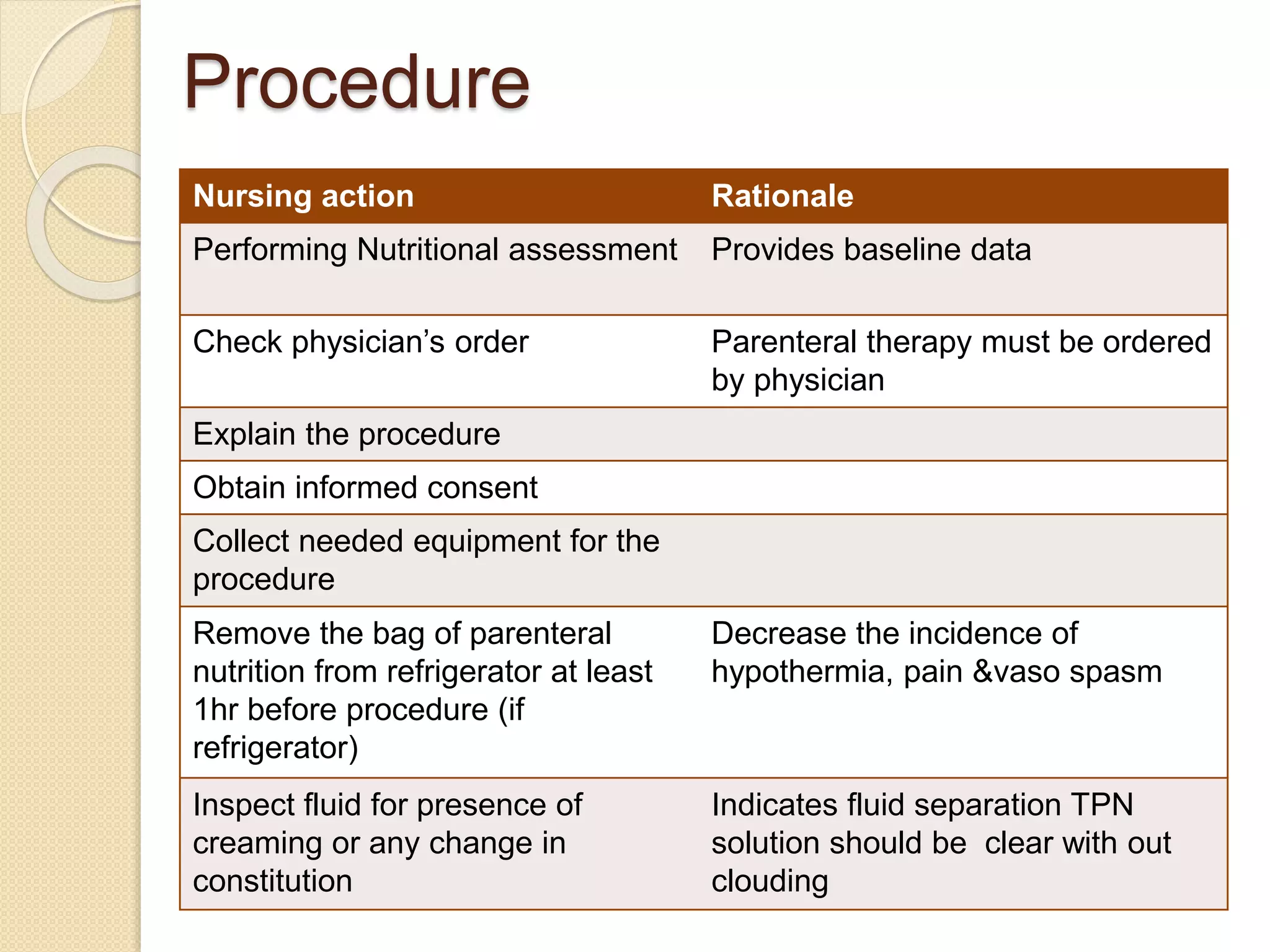 Total parentral nutrition | PPTX
