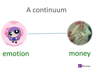 A continuum
 