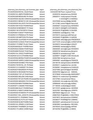 pharmacy_license_no
pharmacy_name
business_type region pharmacy_phone
pharmacy_email
pharmcist_firstname
PC/AS/R/0303KROYA...