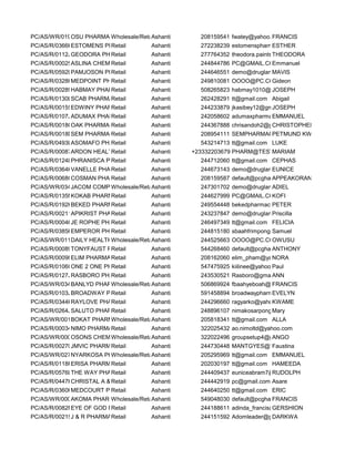 PC/AS/WR/0197C
OSU PHARMA LTD
Wholesale/Retail
Ashanti 208159541 fwatey@yahoo.com
FRANCIS
PC/AS/R/0366KESTOMENS PHARMACY L...