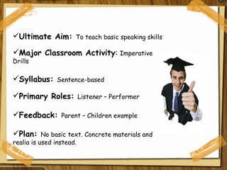 Ultimate Aim:  To teach basic speaking skills Major Classroom Activity :  Imperative Drills Syllabus:  Sentence-based Primary Roles:  Listener – Performer Feedback:  Parent – Children example Plan:  No basic text. Concrete materials and realia is used instead. 