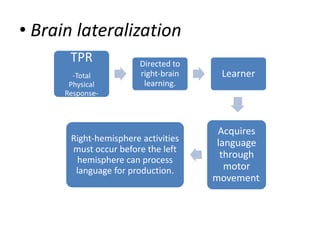 • Brain lateralization
TPR
-Total
Physical
Response-
Directed to
right-brain
learning.
Learner
Acquires
language
through
motor
movement.
Right-hemisphere activities
must occur before the left
hemisphere can process
language for production.
 