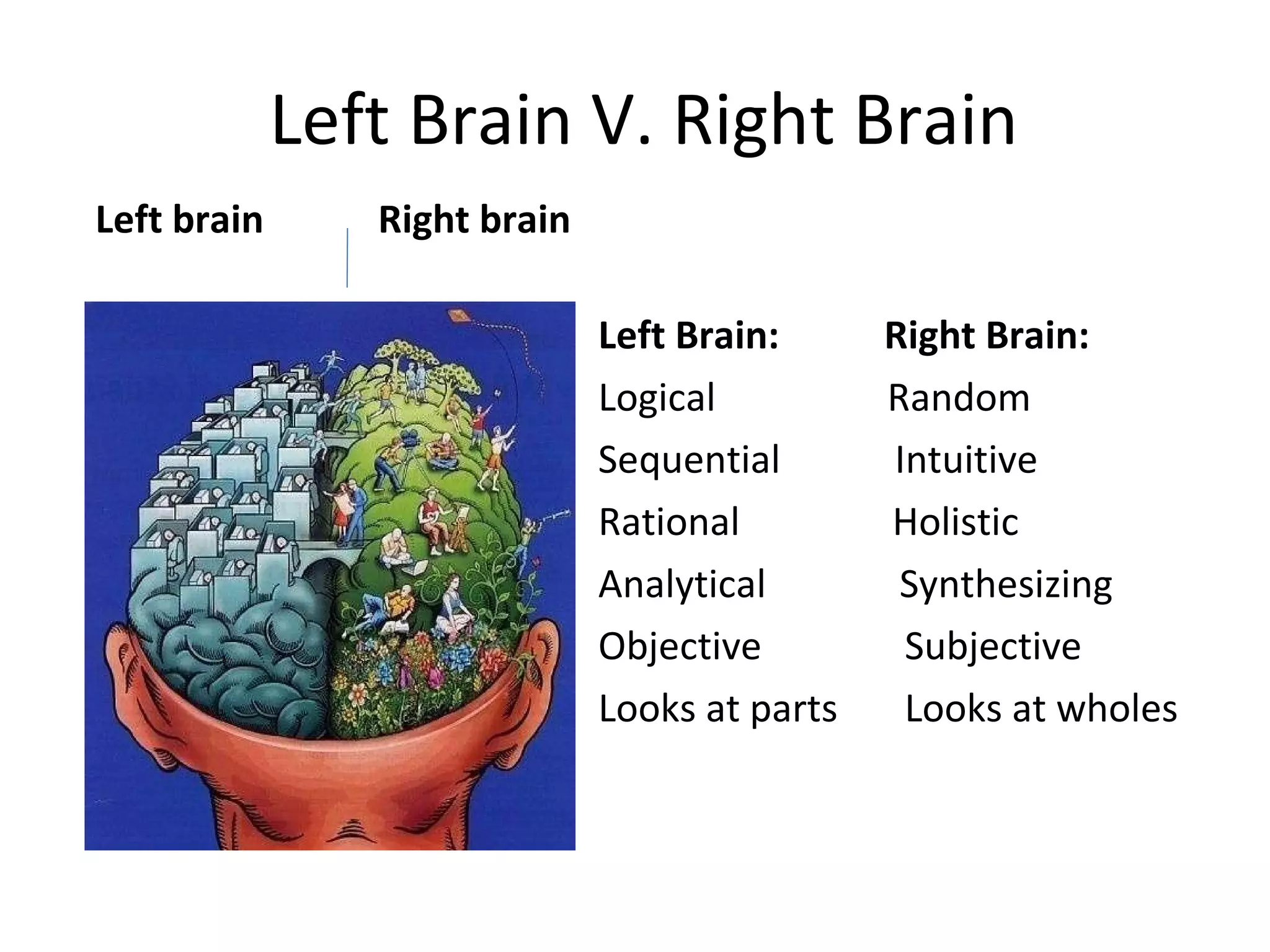 Left Brain V. Right Brain Left brain  Right brain  Left Brain:  Right Brain: Logical  Random Sequential  Intuitive Rational  Holistic Analytical  Synthesizing Objective  Subjective Looks at parts  Looks at wholes 