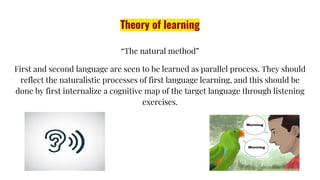 Theory of learning
“The natural method”
First and second language are seen to be learned as parallel process. They should
reflect the naturalistic processes of first language learning, and this should be
done by first internalize a cognitive map of the target language through listening
exercises.
 
