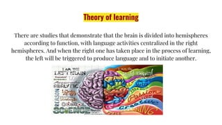 Theory of learning
There are studies that demonstrate that the brain is divided into hemispheres
according to function, with language activities centralized in the right
hemispheres. And when the right one has taken place in the process of learning,
the left will be triggered to produce language and to initiate another.
 