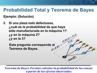 Total probability and bayes theorem in decision theory | PDF
