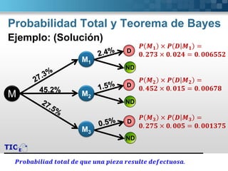 Total probability and bayes theorem in decision theory | PDF