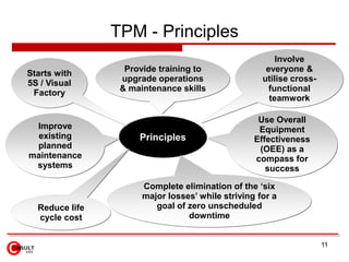 TPM - What<br />Plant improvement methodology<br />Build quality into equipment maintenance<br />Company wide strategy for...