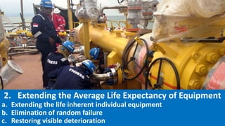 2. Extending the Average Life Expectancy of Equipment
a. Extending the life inherent individual equipment
b. Elimination of random failure
c. Restoring visible deterioration
 