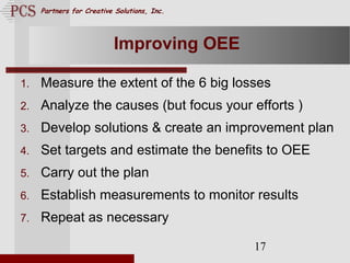Page. 17
Partners for Creative Solutions, Inc.
17
Improving OEE
1. Measure the extent of the 6 big losses
2. Analyze the causes (but focus your efforts )
3. Develop solutions & create an improvement plan
4. Set targets and estimate the benefits to OEE
5. Carry out the plan
6. Establish measurements to monitor results
7. Repeat as necessary
 
