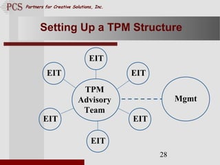 Page. 28
Partners for Creative Solutions, Inc.
28
Setting Up a TPM Structure
EIT
EIT
EIT
EIT
EIT
EIT
TPM
Advisory
Team
Mgmt
 