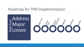 Roadmap for TPM ImplementationStepFour
Address
Major
Losses
15
 
