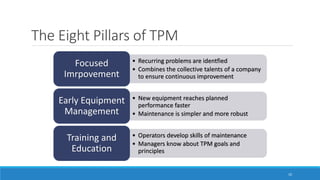 The Eight Pillars of TPM
• Recurring problems are identfied
• Combines the collective talents of a company
to ensure continuous improvement
Focused
Imrpovement
• New equipment reaches planned
performance faster
• Maintenance is simpler and more robust
Early Equipment
Management
• Operators develop skills of maintenance
• Managers know about TPM goals and
principles
Training and
Education
10
 