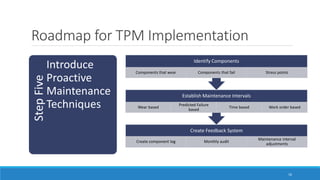 Roadmap for TPM ImplementationStepFive
Introduce
Proactive
Maintenance
Techniques
Create Feedback System
Create component log Monthly audit
Maintenance interval
adjustments
Establish Maintenance Intervals
Wear based
Predicted Failure
based
Time based Work order based
Identify Components
Components that wear Components that fail Stress points
16
 