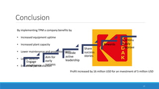Conclusion
By implementing TPM a company benefits by
• Increased equipment uptime
• Increased plant capacity
• Lower maintenance and production costs
• Lower defects
• Enhanced job satisfaction
Profit increased by 16 million USD for an investment of 5 million USD
Engage
employees
Aim for
early
success
Provide
active
leadership
Share
success
stories
Rewards
Continu
ously
improve
17
 