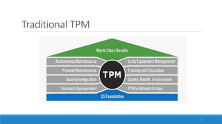 Traditional TPM
7
 