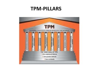 TPM-PILLARS
 