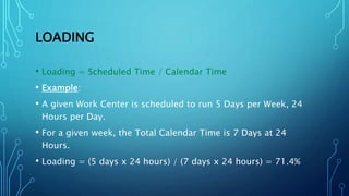 LOADING
• Loading = Scheduled Time / Calendar Time
• Example:
• A given Work Center is scheduled to run 5 Days per Week, 24
Hours per Day.
• For a given week, the Total Calendar Time is 7 Days at 24
Hours.
• Loading = (5 days x 24 hours) / (7 days x 24 hours) = 71.4%
 