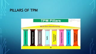 PILLARS OF TPM
 