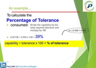 Comprehensive Guide to Total Productive Maintenance (TPM) for ...