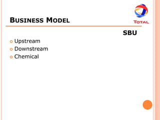 BUSINESS MODEL
                 SBU
 Upstream
 Downstream

 Chemical
 