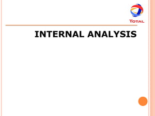 INTERNAL ANALYSIS
 