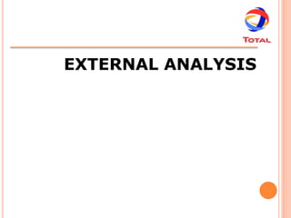 EXTERNAL ANALYSIS
 