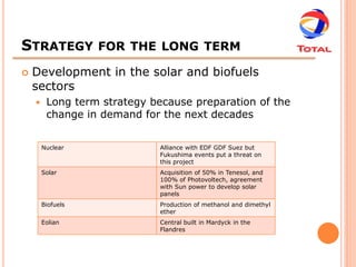 STRATEGY           FOR THE LONG TERM

   Development in the solar and biofuels
    sectors
        Long term strategy because preparation of the
         change in demand for the next decades


        Nuclear              Alliance with EDF GDF Suez but
                             Fukushima events put a threat on
                             this project
        Solar                Acquisition of 50% in Tenesol, and
                             100% of Photovoltech, agreement
                             with Sun power to develop solar
                             panels
        Biofuels             Production of methanol and dimethyl
                             ether
        Eolian               Central built in Mardyck in the
                             Flandres
 